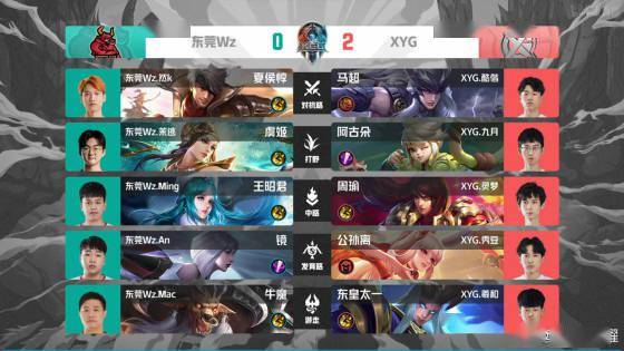 部伤病之一 部伤病之一